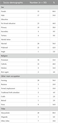 Medicinal plants used by traditional medicine practitioners in treatment of alcohol-related disorders in Bushenyi District, southwestern Uganda